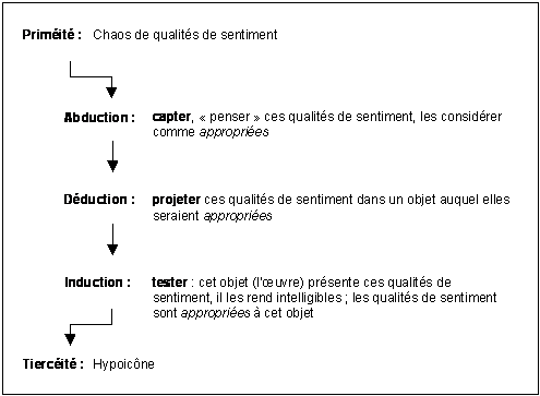 Production  de l'œuvre